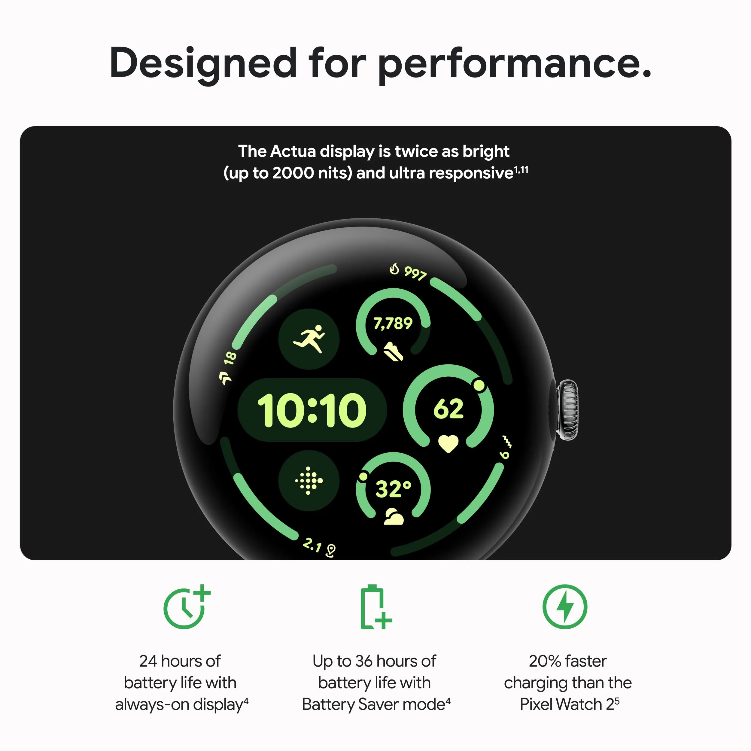 Google Pixel Watch 3 (45mm) Latest Model - Android Smartwatch, Heart Rate Tracking, Fitbit Advanced Running, Fitness Insights, 24-Hour Battery - Matte Black Aluminum Case - Obsidian Band - Wi-Fi